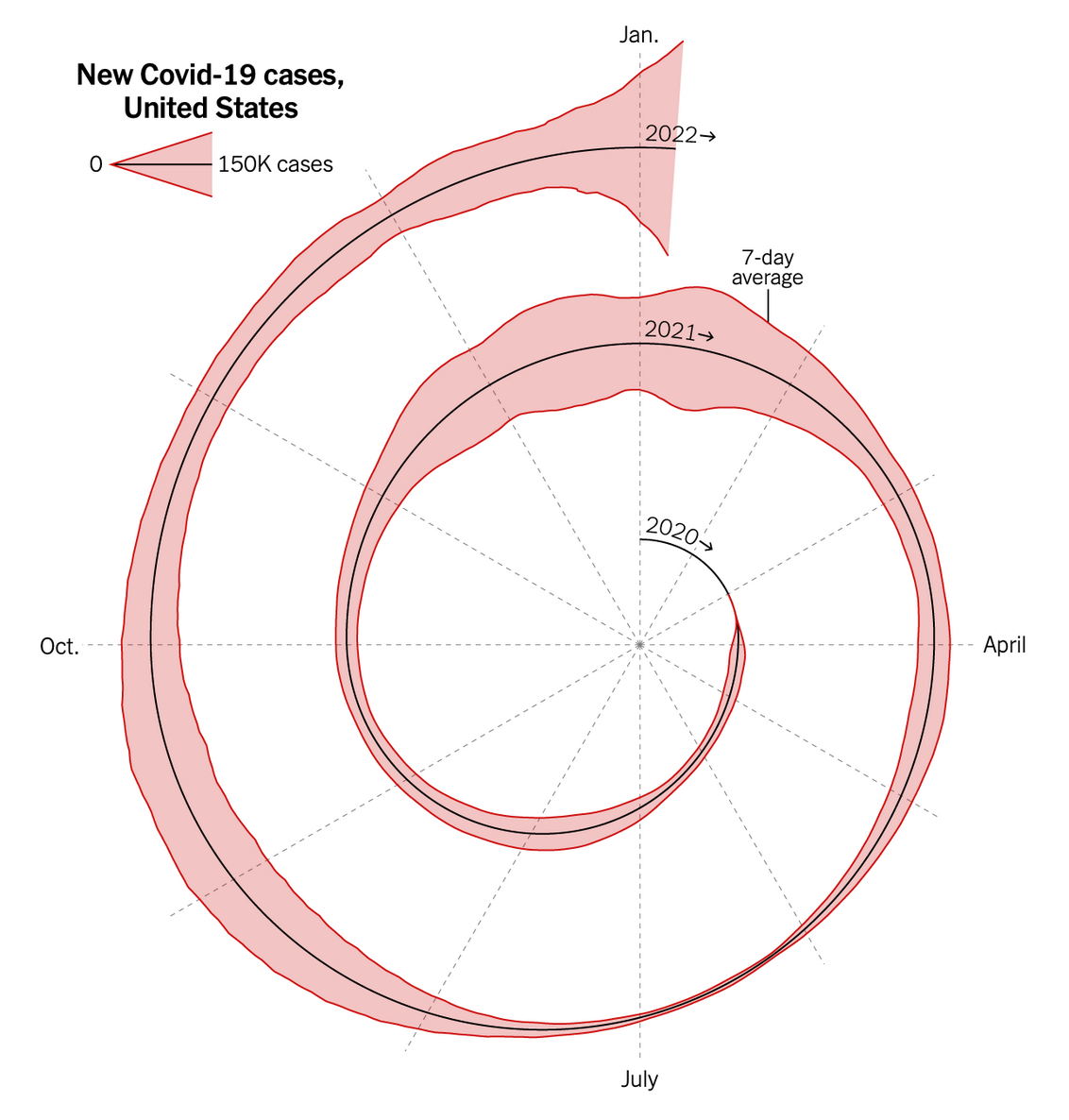COVID-19 Visualization Redesign screenshot