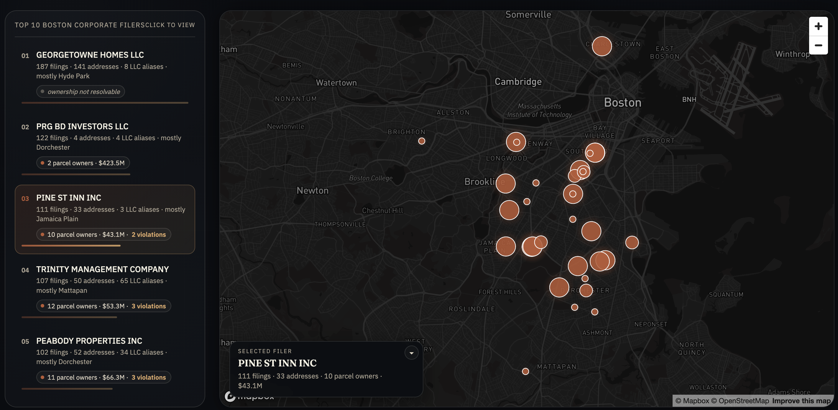 Boston Evictors screenshot